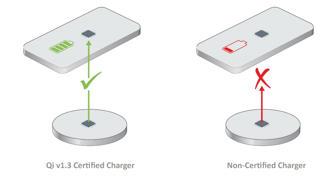如何確保Qi無線充電的安全性？