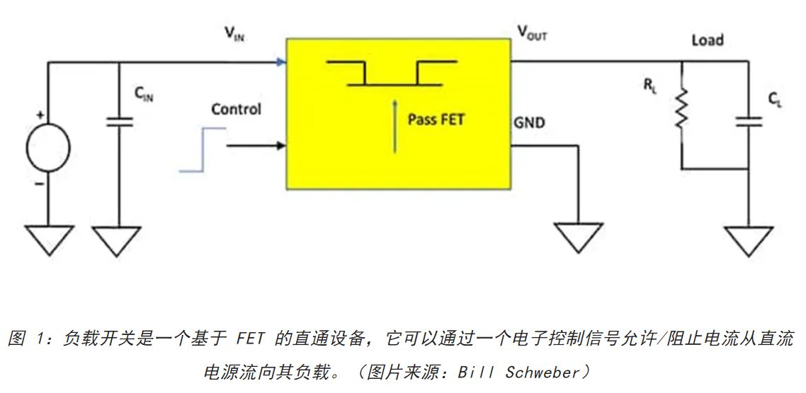 電源軌難管理？試試這些新型的負(fù)載開關(guān) IC！