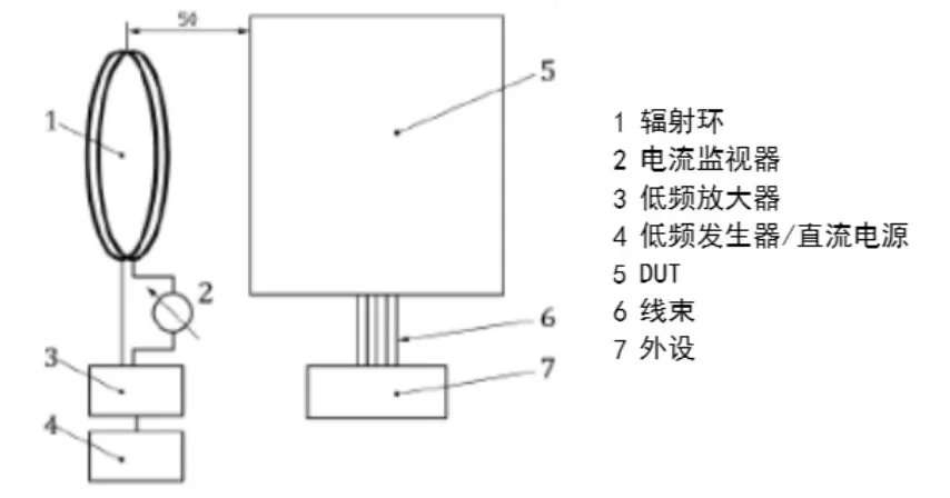 實(shí)例分享！BMS采樣板針對(duì)低頻磁場(chǎng)抗擾測(cè)試解決方案