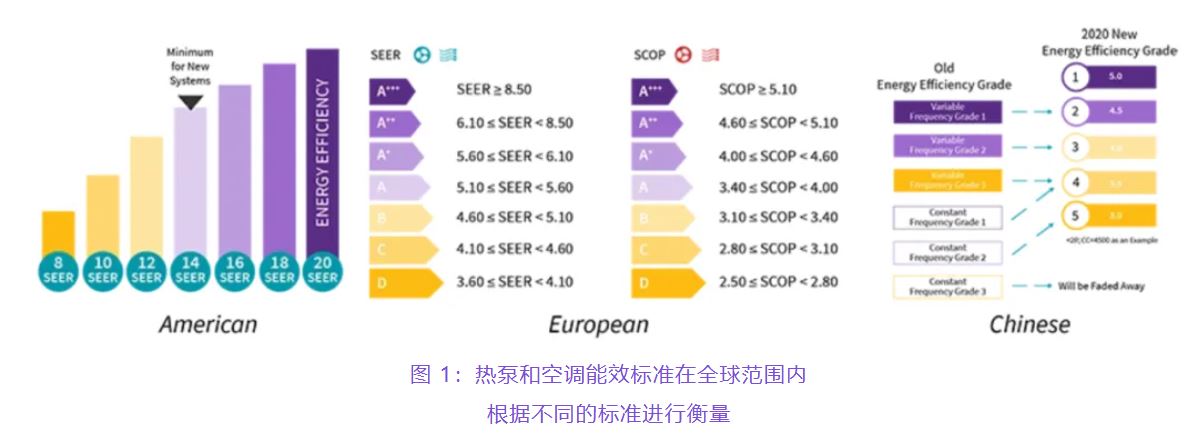 住宅和商用空調(diào)及熱泵通過采用碳化硅器件，從容應(yīng)對(duì)盛夏炎熱