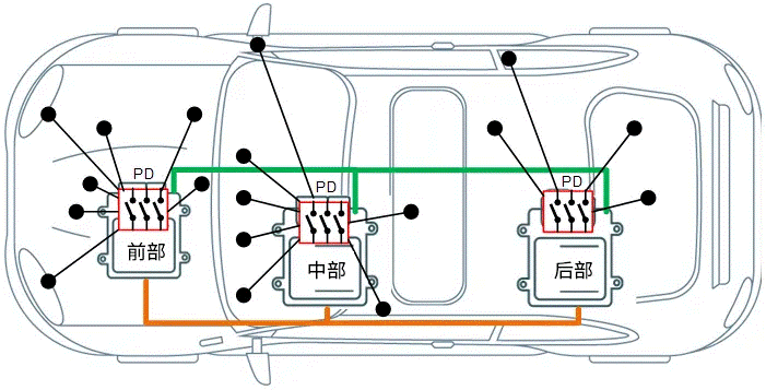 關(guān)于汽車48V電氣架構(gòu)，這些趨勢值得了解