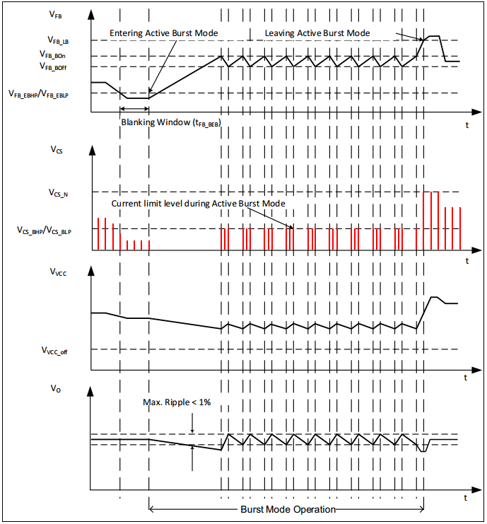 有延遲環(huán)節(jié)的burst控制中得到響應(yīng)時間變化規(guī)律的仿真分析方法 有延遲環(huán)節(jié)的burst控制中得到響應(yīng)時間變化規(guī)律的仿真分析方法