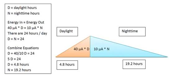 采用能量收集技術(shù)為嵌入式系統(tǒng)設(shè)計(jì)永續(xù)供電 采用能量收集技術(shù)為嵌入式系統(tǒng)設(shè)計(jì)永續(xù)供電