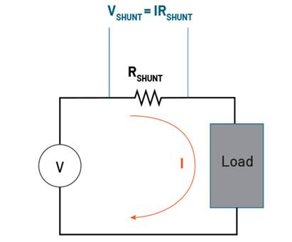 干貨 使用分流電阻器測量電流 干貨 使用分流電阻器測量電流