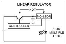 利用低損耗LED驅(qū)動(dòng)器，提高電源系統(tǒng)的“綠色”進(jìn)程