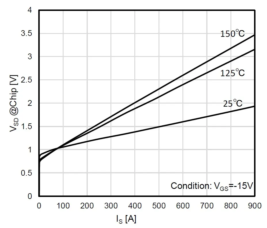 第16講:SiC SBD的特性 第16講:SiC SBD的特性