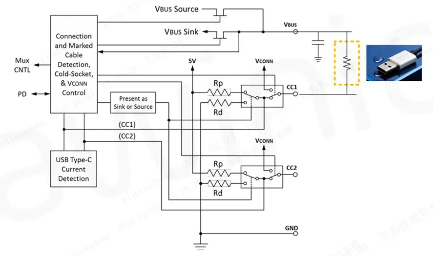 Type-C端口水汽檢測(LPD)技術(shù)介紹 Type-C端口水汽檢測(LPD)技術(shù)介紹