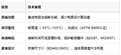 從選型到應(yīng)用:熔斷電阻器的全場景解析 從選型到應(yīng)用:熔斷電阻器的全場景解析