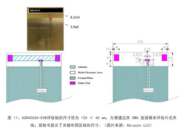 既要支持5G 頻帶又要支持傳統(tǒng)頻帶？你需要一個(gè)這樣的天線！