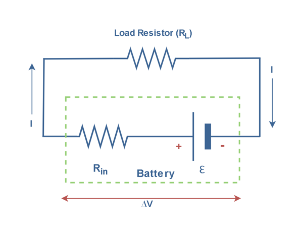 電阻，電動力和功率耗散