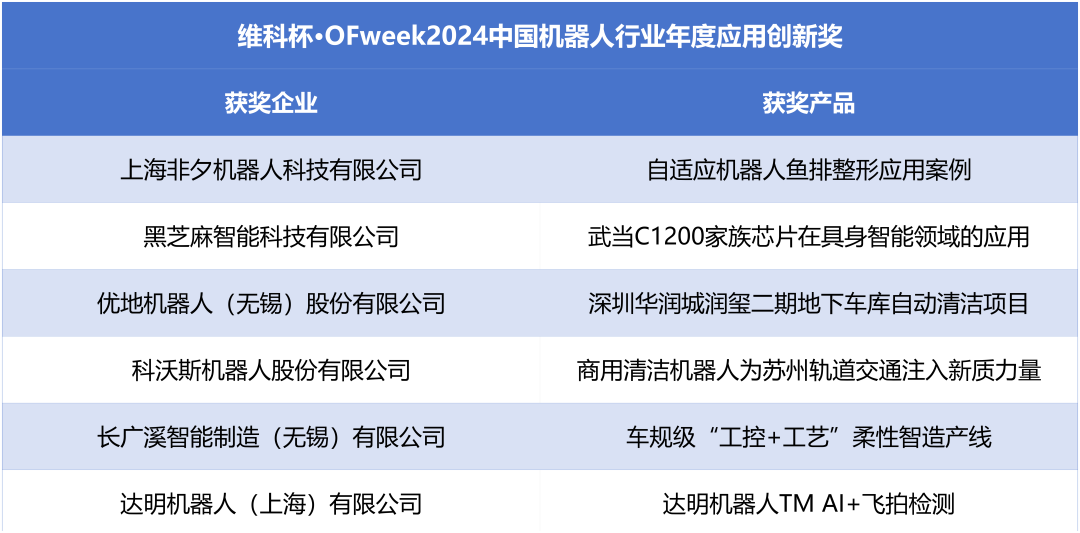 榮耀時(shí)刻！維科杯·OFweek 2024中國(guó)機(jī)器人行業(yè)年度評(píng)選獲獎(jiǎng)榜單盛大揭曉