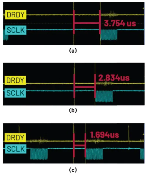優(yōu)化SPI驅(qū)動(dòng)程序的幾種不同方法 優(yōu)化SPI驅(qū)動(dòng)程序的幾種不同方法