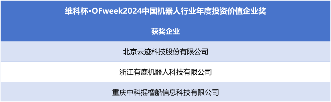 榮耀時(shí)刻！維科杯·OFweek 2024中國(guó)機(jī)器人行業(yè)年度評(píng)選獲獎(jiǎng)榜單盛大揭曉