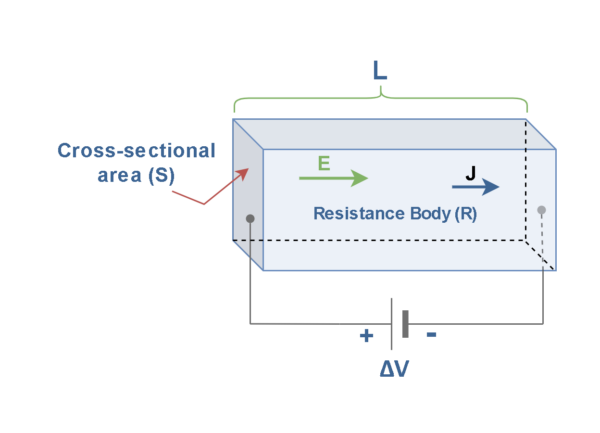 電阻，電動力和功率耗散