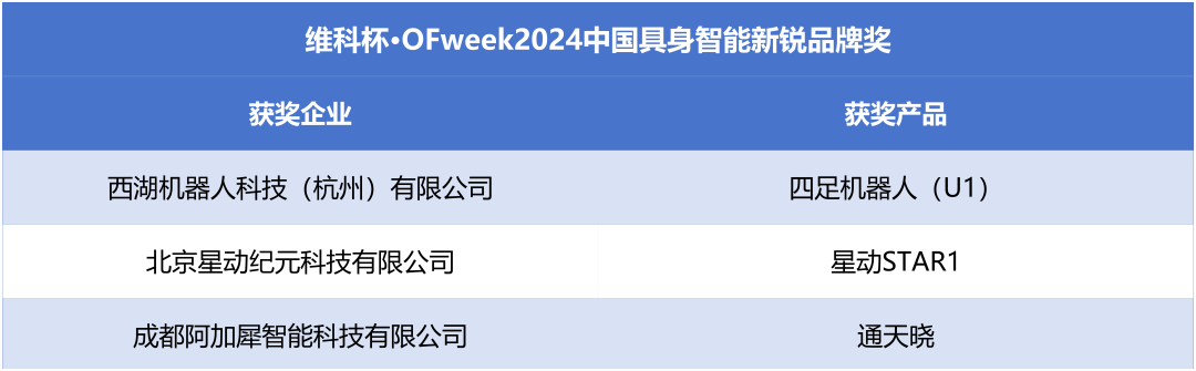 榮耀時(shí)刻！維科杯·OFweek 2024中國(guó)機(jī)器人行業(yè)年度評(píng)選獲獎(jiǎng)榜單盛大揭曉