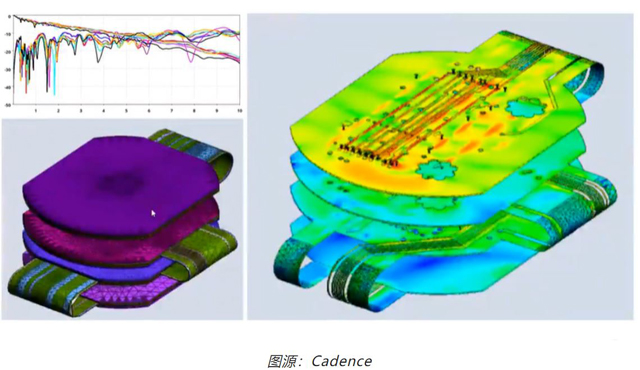 如何輕松完成剛?cè)峤Y(jié)合 PCB 彎曲的電磁分析？