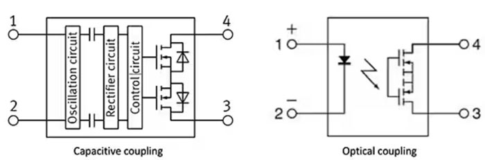 如何使用 SSR 實(shí)現(xiàn)可靠都的、可快速開關(guān)的低損耗半導(dǎo)體自動(dòng)測(cè)試設(shè)備