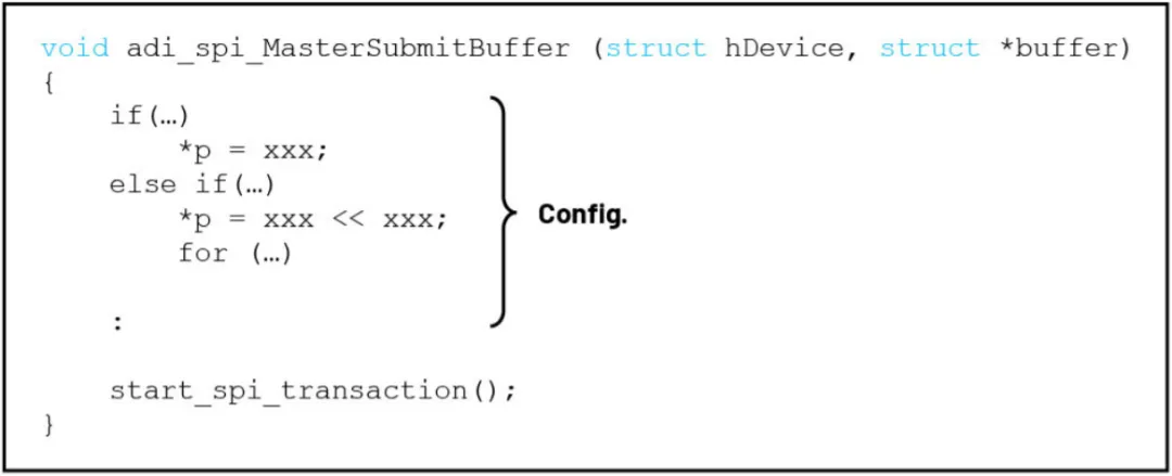 優(yōu)化SPI驅(qū)動(dòng)程序的幾種不同方法 優(yōu)化SPI驅(qū)動(dòng)程序的幾種不同方法