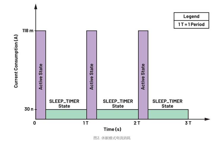集成開關(guān)控制器如何提升系統(tǒng)能效？