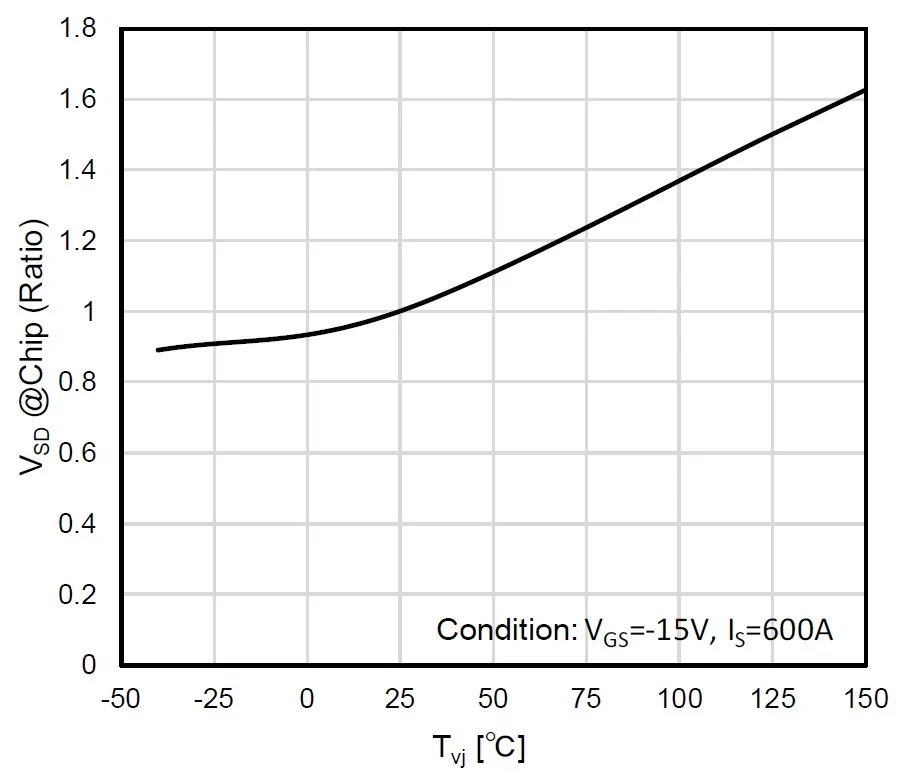 第16講:SiC SBD的特性 第16講:SiC SBD的特性