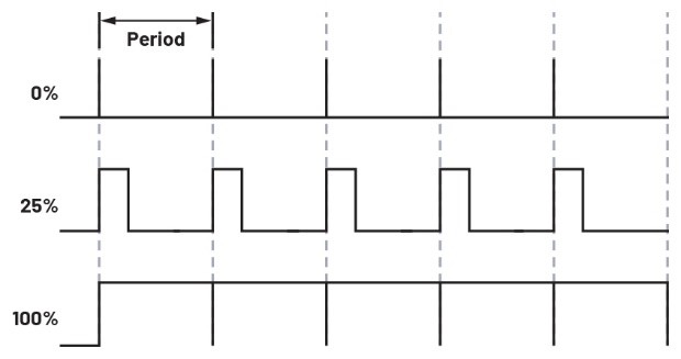 學子專區(qū)論壇- ADALM2000實驗:脈寬調制 學子專區(qū)論壇- ADALM2000實驗:脈寬調制