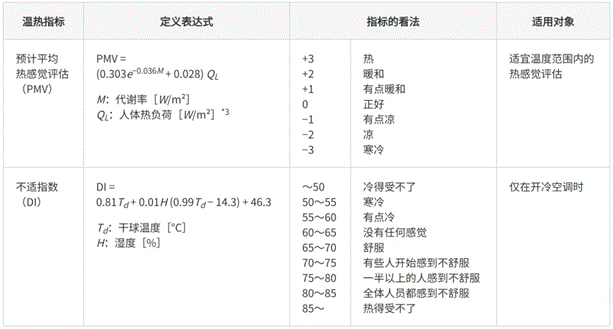 高效節(jié)能VS舒適體驗，看HVAC設(shè)備如何通過新路徑優(yōu)化？