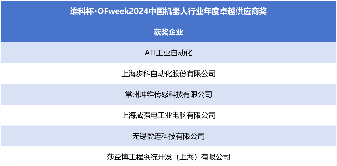 榮耀時(shí)刻！維科杯·OFweek 2024中國(guó)機(jī)器人行業(yè)年度評(píng)選獲獎(jiǎng)榜單盛大揭曉