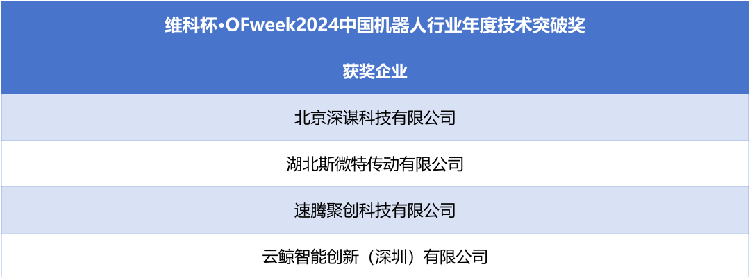 榮耀時(shí)刻！維科杯·OFweek 2024中國(guó)機(jī)器人行業(yè)年度評(píng)選獲獎(jiǎng)榜單盛大揭曉