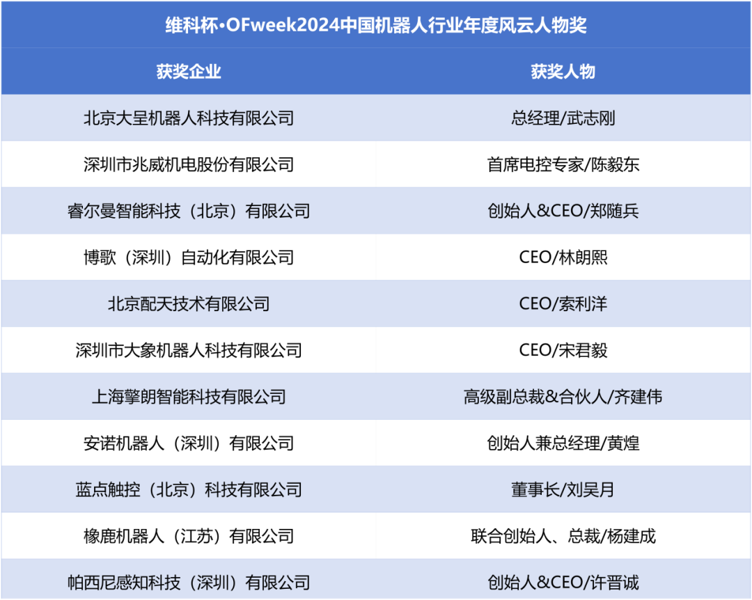 榮耀時(shí)刻！維科杯·OFweek 2024中國(guó)機(jī)器人行業(yè)年度評(píng)選獲獎(jiǎng)榜單盛大揭曉