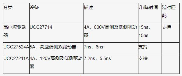 如何以更低的功率輸入得到更高的功率輸出？
