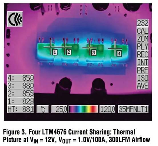 具有數(shù)字接口的雙 13A μModule 穩(wěn)壓器，用于遠程監(jiān)控和控制電源