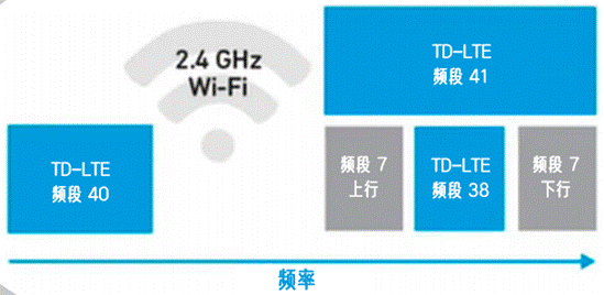 合理避讓：支持無縫通信、無干擾的車對萬物設(shè)計