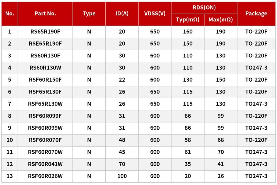 超結(jié)MOS在AGV無人搬運車上的應(yīng)用 超結(jié)MOS在AGV無人搬運車上的應(yīng)用