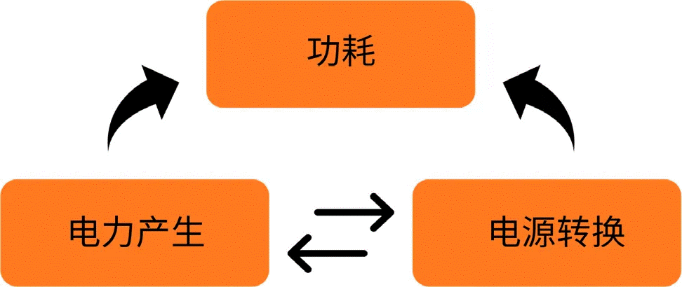 關(guān)于汽車48V電氣架構(gòu)，這些趨勢值得了解