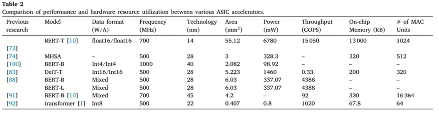 優(yōu)化SPI驅(qū)動(dòng)程序的幾種不同方法 優(yōu)化SPI驅(qū)動(dòng)程序的幾種不同方法