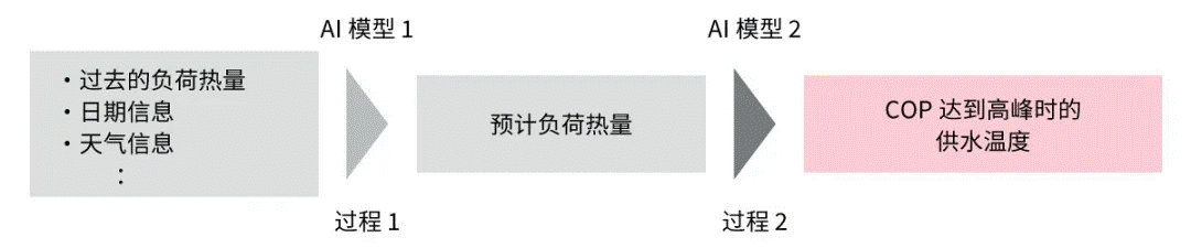 高效節(jié)能VS舒適體驗，看HVAC設(shè)備如何通過新路徑優(yōu)化？