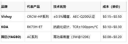 從選型到應(yīng)用:熔斷電阻器的全場景解析 從選型到應(yīng)用:熔斷電阻器的全場景解析