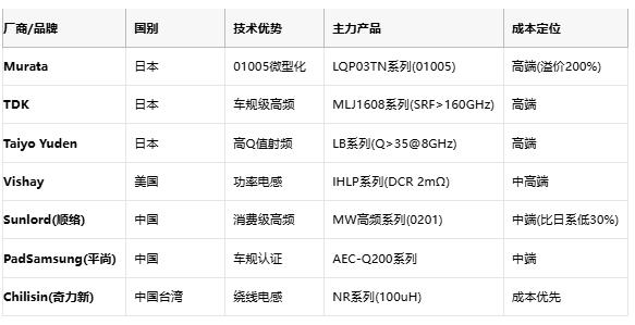 高頻與低頻電感技術(shù)全景解析：從原理到選型，成本與應(yīng)用深度剖析