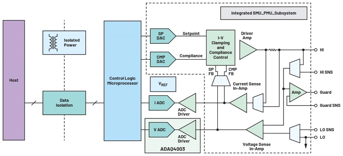 利用精密信號鏈μModule解決方案簡化設(shè)計、提高性能并節(jié)省寶貴時間