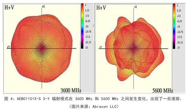 既要支持5G 頻帶又要支持傳統(tǒng)頻帶？你需要一個(gè)這樣的天線！