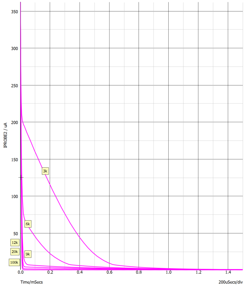 有延遲環(huán)節(jié)的burst控制中得到響應(yīng)時間變化規(guī)律的仿真分析方法 有延遲環(huán)節(jié)的burst控制中得到響應(yīng)時間變化規(guī)律的仿真分析方法
