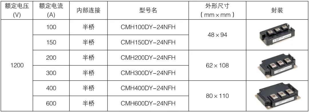 第16講:SiC SBD的特性 第16講:SiC SBD的特性
