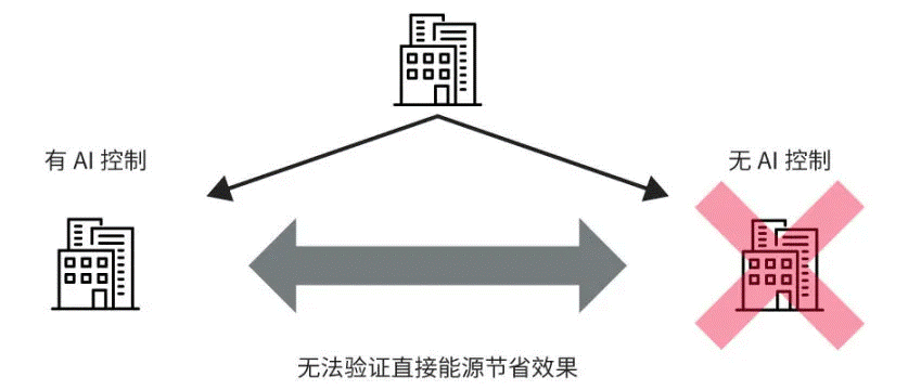 高效節(jié)能VS舒適體驗，看HVAC設(shè)備如何通過新路徑優(yōu)化？