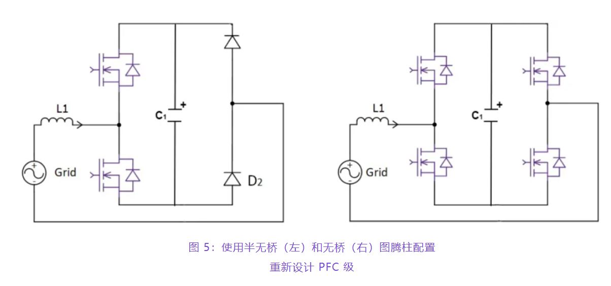 住宅和商用空調(diào)及熱泵通過采用碳化硅器件，從容應(yīng)對(duì)盛夏炎熱
