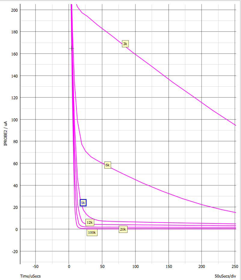 有延遲環(huán)節(jié)的burst控制中得到響應(yīng)時間變化規(guī)律的仿真分析方法 有延遲環(huán)節(jié)的burst控制中得到響應(yīng)時間變化規(guī)律的仿真分析方法