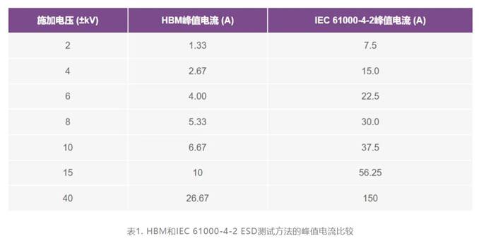 集成開關(guān)控制器如何提升系統(tǒng)能效？