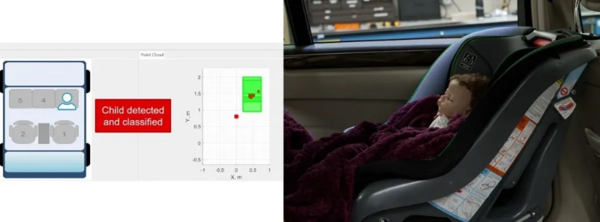 通過單芯片 60GHz 毫米波雷達(dá)傳感器，降低車內(nèi)傳感的復(fù)雜性和成本