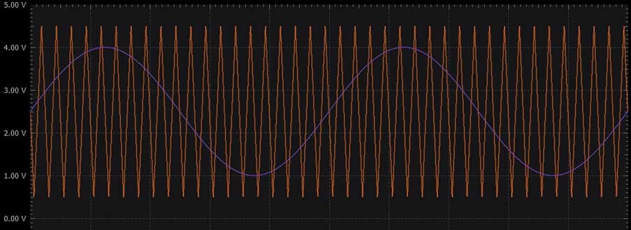 學子專區(qū)論壇- ADALM2000實驗:脈寬調制 學子專區(qū)論壇- ADALM2000實驗:脈寬調制