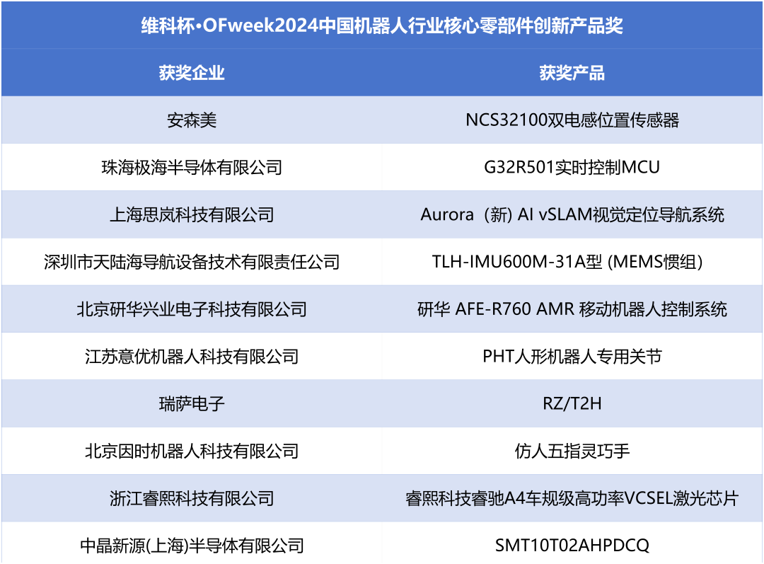 榮耀時(shí)刻！維科杯·OFweek 2024中國(guó)機(jī)器人行業(yè)年度評(píng)選獲獎(jiǎng)榜單盛大揭曉