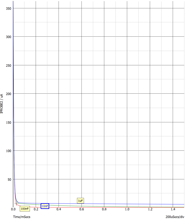 有延遲環(huán)節(jié)的burst控制中得到響應(yīng)時間變化規(guī)律的仿真分析方法 有延遲環(huán)節(jié)的burst控制中得到響應(yīng)時間變化規(guī)律的仿真分析方法